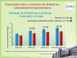 Não interfere na agregação plaquetária/tempo de sangramento (ao contrário dos AINEs parenterais)3