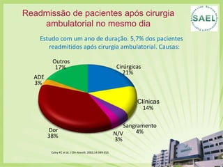 Parecoxibe reduz o consumo de fentanil em colecistectomia laparoscópicaUtilização de Fentanil nas 4 primeiras horas após a cirurgiaPlacebo (n=104)parecoxibe (parecoxibe sódico injetável) (n=119)250P< 0,.02P< 0,02P< 0,05200150Consumo de Fentanil (mcg)100500Hora 0-1 Horas 0-2 Horas 0-3Total de Horas 0-4MinkowitzH, et al. Efficacy and safety of a single dose of IV parecoxibe sodium followed by up to 7 days of oral valdecoxibe for pain following laparoscopic cholecystectomy. Poster presented at: World Congress of Pain; 2002; San Diego, USA. 