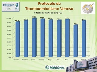 5550454035302520151050Efeitos colaterais dos opióides podem prolongar a hospitalizaçãoIncidência de retenção urinária e náusea-vômito induzida por opióides (Resultados combinados de estudos e relatos de caso de 1990 a 2000)52,2%Retençãourinária37,7%37,3%Efeitos colaterais GI 32%Pacientes (%)31,6%24%22,3%14,2%12%13%11%4%fentanilhidromorfonameperidinamorfinasufentanilbuprenorfinaAdaptado deWheeler M et al. The Journal of Pain. 2002;3:160. 