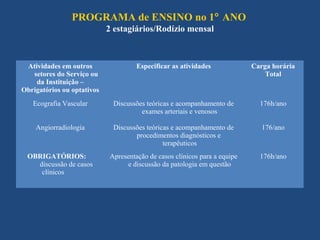 PROGRAMA de ENSINO no 1° ANO
                            2 estagiários/Rodízio mensal



 Atividades em outros                Especificar as atividades             Carga horária
   setores do Serviço ou                                                       Total
    da Instituição –
Obrigatórios ou optativos
   Ecografia Vascular        Discussões teóricas e acompanhamento de         176h/ano
                                      exames arteriais e venosos

    Angiorradiologia         Discussões teóricas e acompanhamento de          176/ano
                                    procedimentos diagnósticos e
                                              terapêuticos
 OBRIGATÓRIOS:              Apresentação de casos clínicos para a equipe     176h/ano
   discussão de casos             e discussão da patologia em questão
    clínicos
 