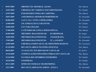 •   09/07/2009   OBSTRUCÃO ARTERIAL AGUDA                    Dra. Marcia
•   16/07/2009   CIRURGIA DE VARIZES E ESCLEROTERAPIA        Dr. Claudio
•   23/07/2009   ENDARTERECTOMIA DE CARÓTIDA                 Dra. Marcia
•   30/07/2009   ANEURISMAS ARTERIAIS PERIFÉRICOS            Dr. Alexandre
•   06/08/2009   AAT E ATA: TÁTICA OPERATÓRIA                Dr. Alexandre
•   13/08/2009   CICATRIZAÇÃO E CURATIVOS                    Dr. Claudio
•   20/08/2009   FAV PARA DIÁLISE                            Dr. Gustavo
•   27/08/2009   CATÉTERES DE LONGA PERMANÊNCIA              Dra. Marcia
•   03/09/2009   MÉTODOS DIAGNÓSTICOS:      ECODOPPLER       Dr. Sergio
•   10/09/2009   MÉTODOS DIAGNÓSTICOS:      ANGIOGRAFIA      Dr. Crescencio
•   1709/2009    MÉTODOS DIAGNÓSTICOS:      TC e ANGIOTC     Dr. Alexandre
•   24/09/2009   CIRURGIA ENDOVASCULAR: PRINCÍPIOS BÁSICOS   Dr. Crescencio
•   01/10/2009   REVASCULARIZACÃO INFRA-INGUINAL             Dra. Marcia
•   0810/2009    AVALIACÃO PULMONAR EM VASCULAR              Dr. Sylvio
•   15/10/2009   COMPLICAÇÕES PÓS-OPERATÓRIAS EM VASCULAR    Dra. Marcia
•   22/10/2009   ÚLCERAS DOS MEMBROS INFERIORES              Dr. Claudio
•   29/10/2009   LINFEDEMA                                   Dr. Claudio
•   05/11/2009   SIMPATECTOMIAS E NEUROTRIPSIA               Dra. Marcia
•   1211/2009    REVASCULARIZAÇÃO AORTO – ILÍACA             Dr. Alexandre
 
