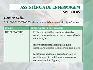 ASSISTÊNCIA DE ENFERMAGEM
ESPECÍFICAS
OXIGENAÇÃO
RESULTADOS ESPERADOS: Manter um padrão respiratório eficaz/normal
ESTÁGIO INTERVENÇÕES DE ENFERMAGEM
PRÉ OPERATÓRIO • Explicar a importância dos movimentos
respiratórios e de tossir para a prevenção de
complicações;
• Incentivar o exercício da tosse, para
aumentar o volume inspiratório e expiratório;
• Mostrar ao paciente a importância de seu
posicionamento no leito com a cabeceira
elevada de 45 a 75 graus;
 