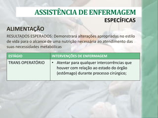 ASSISTÊNCIA DE ENFERMAGEM
ESPECÍFICAS
ALIMENTAÇÃO
RESULTADOS ESPERADOS: Demonstrará alterações apropriadas no estilo
de vida para o alcance de uma nutrição necessária ao atendimento das
suas necessidades metabólicas
ESTÁGIO INTERVENÇÕES DE ENFERMAGEM
TRANS OPERATÓRIO • Atentar para qualquer intercorrências que
houver com relação ao estado do órgão
(estômago) durante processo cirúrgico;
 