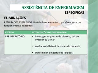 ASSISTÊNCIA DE ENFERMAGEM
ESPECÍFICAS
ELIMINAÇÕES
RESULTADOS ESPERADOS: Restabelecer e manter o padrão normal de
funcionamento intestinal;
ESTÁGIO INTERVENÇÕES DE ENFERMAGEM
PRÉ OPERATÓRIO • Investigar as queixas de diarreia, dor ao
evacuar ou urinar;
• Avaliar os hábitos intestinais do paciente;
• Determinar a ingestão de líquidos;
 