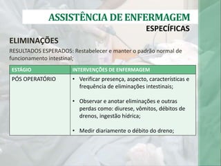 ASSISTÊNCIA DE ENFERMAGEM
ESPECÍFICAS
ELIMINAÇÕES
RESULTADOS ESPERADOS: Restabelecer e manter o padrão normal de
funcionamento intestinal;
ESTÁGIO INTERVENÇÕES DE ENFERMAGEM
PÓS OPERATÓRIO • Verificar presença, aspecto, características e
frequência de eliminações intestinais;
• Observar e anotar eliminações e outras
perdas como: diurese, vômitos, débitos de
drenos, ingestão hídrica;
• Medir diariamente o débito do dreno;
 