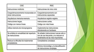 Arquitectura CISC