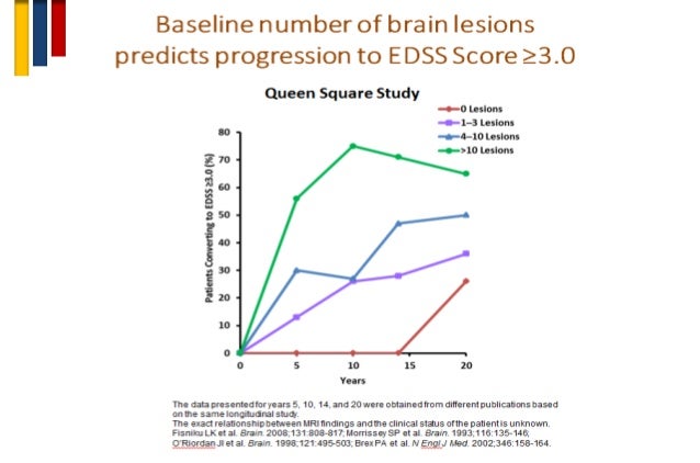 Neuropathy and ocb