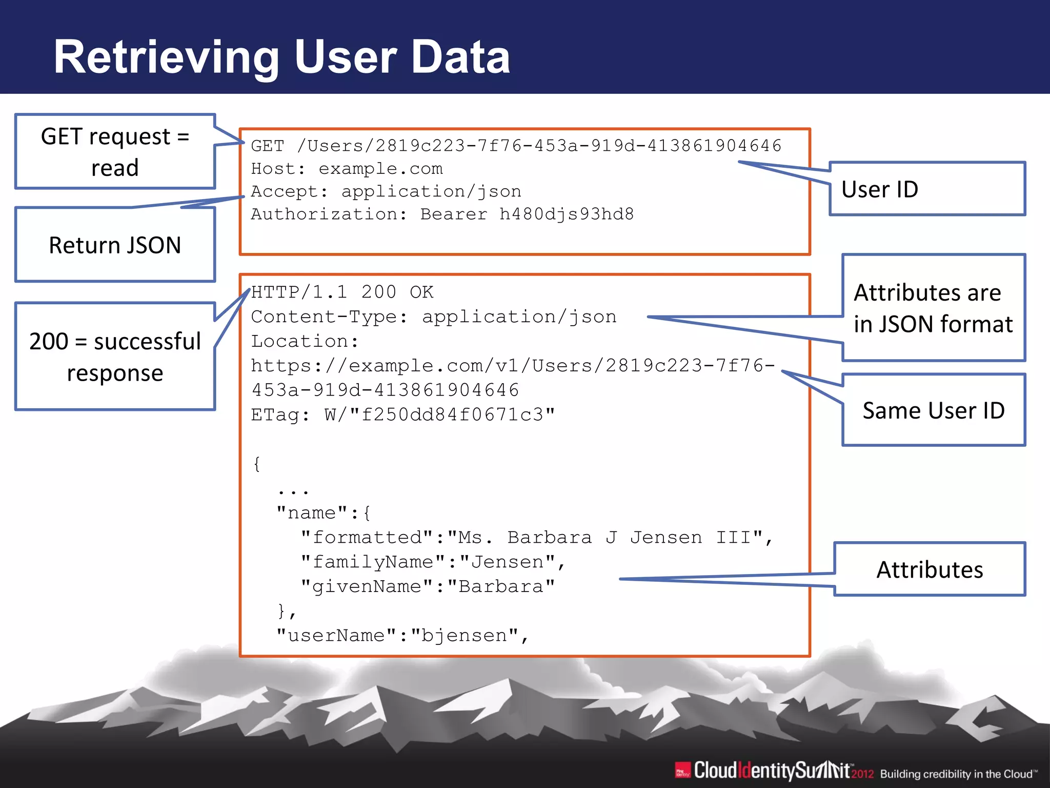 Retrieving User Data
 GET request =     GET /Users/2819c223-7f76-453a-919d-413861904646
     read          Host: example.com
                   Accept: application/json                          User ID
                   Authorization: Bearer h480djs93hd8
 Return JSON
                   HTTP/1.1 200 OK                                    Attributes are
                   Content-Type: application/json                     in JSON format
200 = successful   Location:
   response        https://example.com/v1/Users/2819c223-7f76-
                   453a-919d-413861904646
                   ETag: W/"f250dd84f0671c3"                          Same User ID
                   {
                       ...
                       "name":{
                         "formatted":"Ms. Barbara J Jensen III",
                         "familyName":"Jensen",
                                                                        Attributes
                         "givenName":"Barbara"
                       },
                       "userName":"bjensen",
 