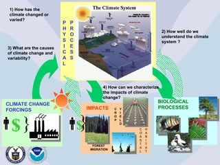 Climate Change and Variability Observation | PPT
