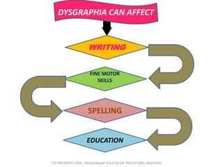 LEARNING DISABILITY AND ITS TYPES | PPTX