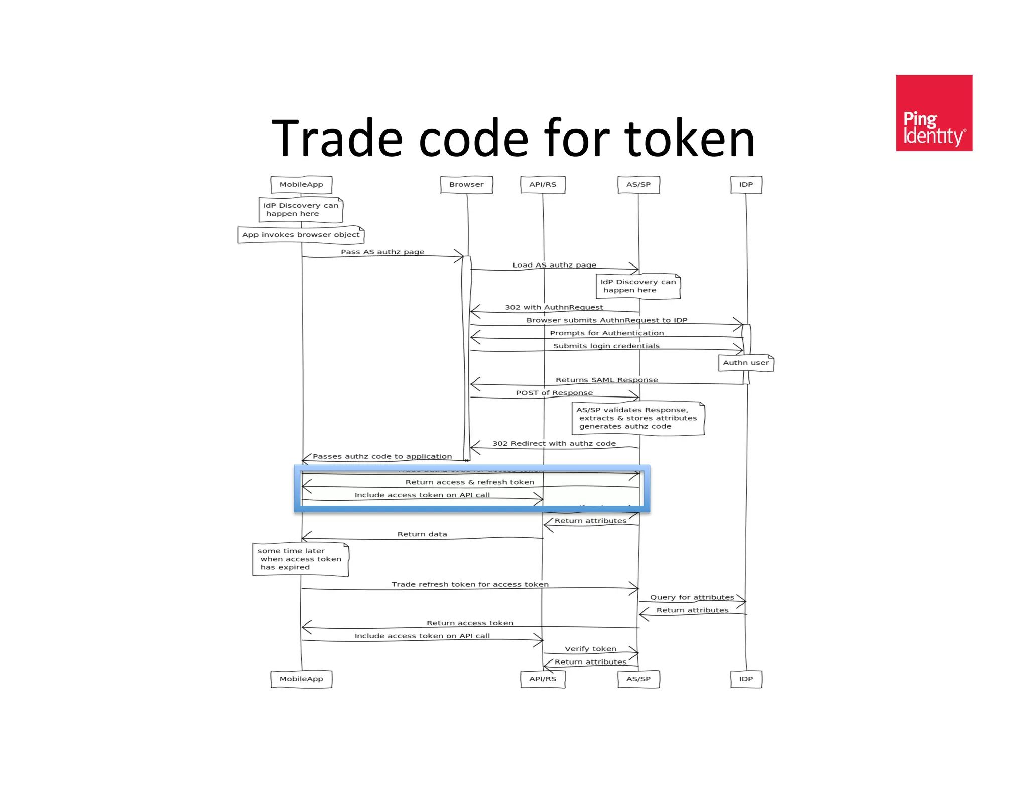 9/(C)&,-C)&2-/&$-5)*&
 