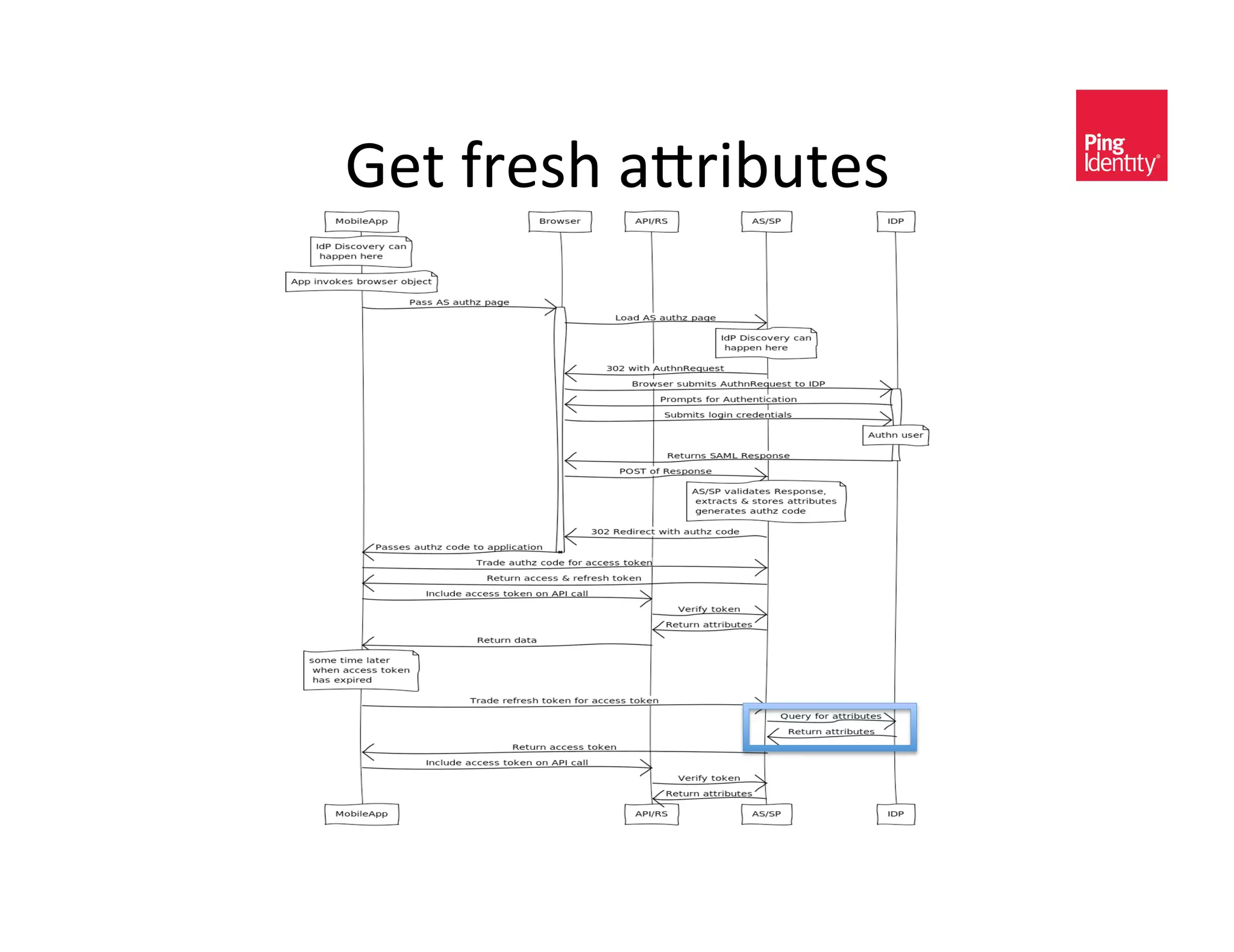 S)$&2/)<%&(]/0@#$)<&
 