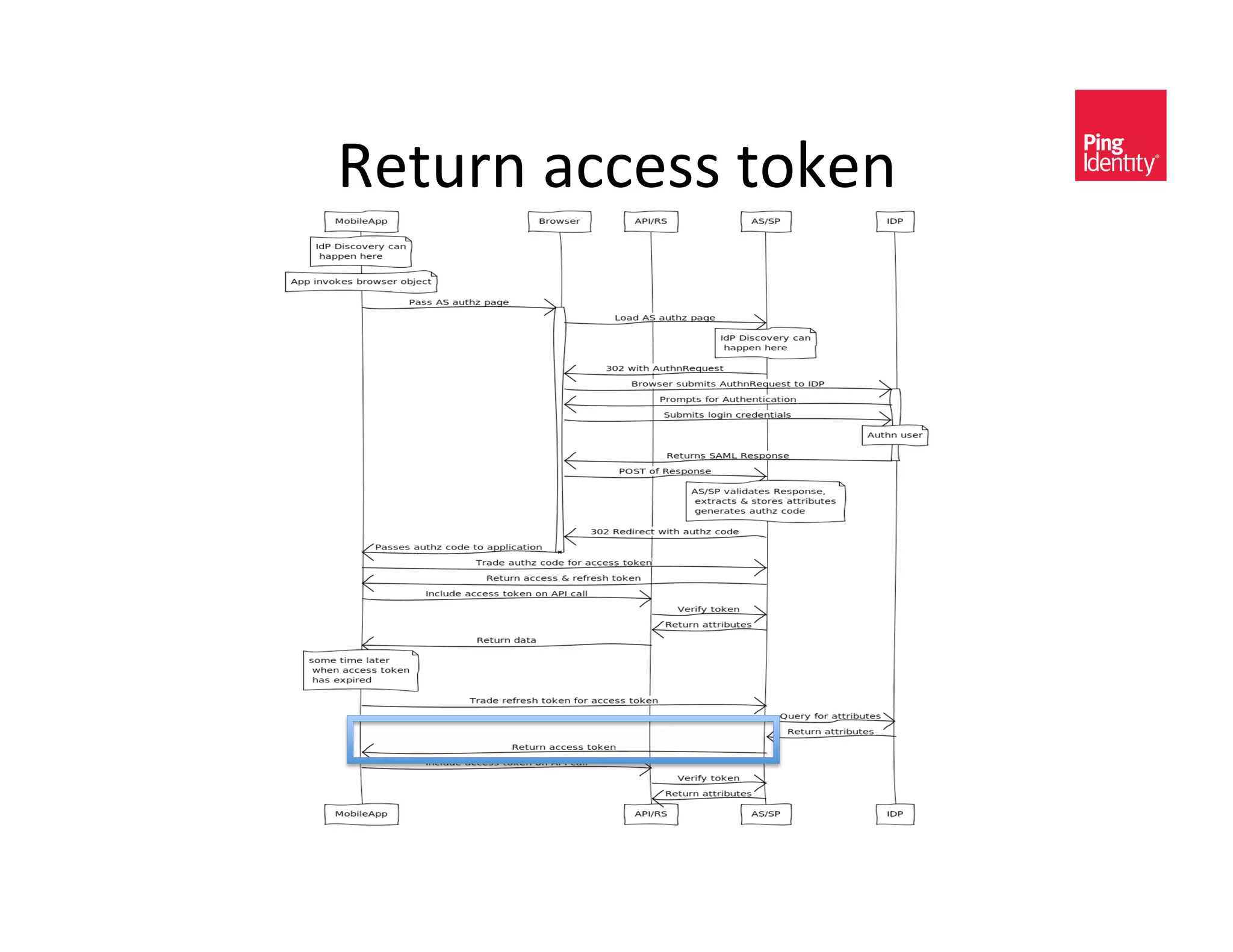 6)$#/*&(,,)<<&$-5)*&
 