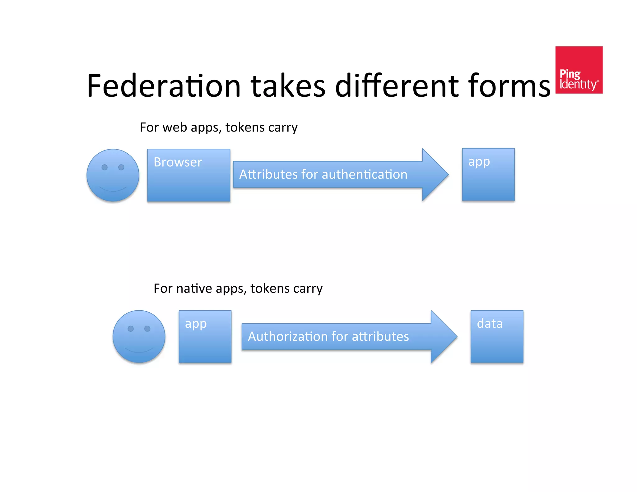 V)C)/(+-*&$(5)<&C0e)/)*$&2-/3<&
   V-/&4)@&(??<K&$-5)*<&,(//E&

     =/-4<)/&                                      (??&
                   "]/0@#$)<&2-/&(#$%)*+,(+-*&




     V-/&*(+H)&(??<K&$-5)*<&,(//E&

          (??&                                      C($(&
                     "#$%-/01(+-*&2-/&(]/0@#$)<&
 