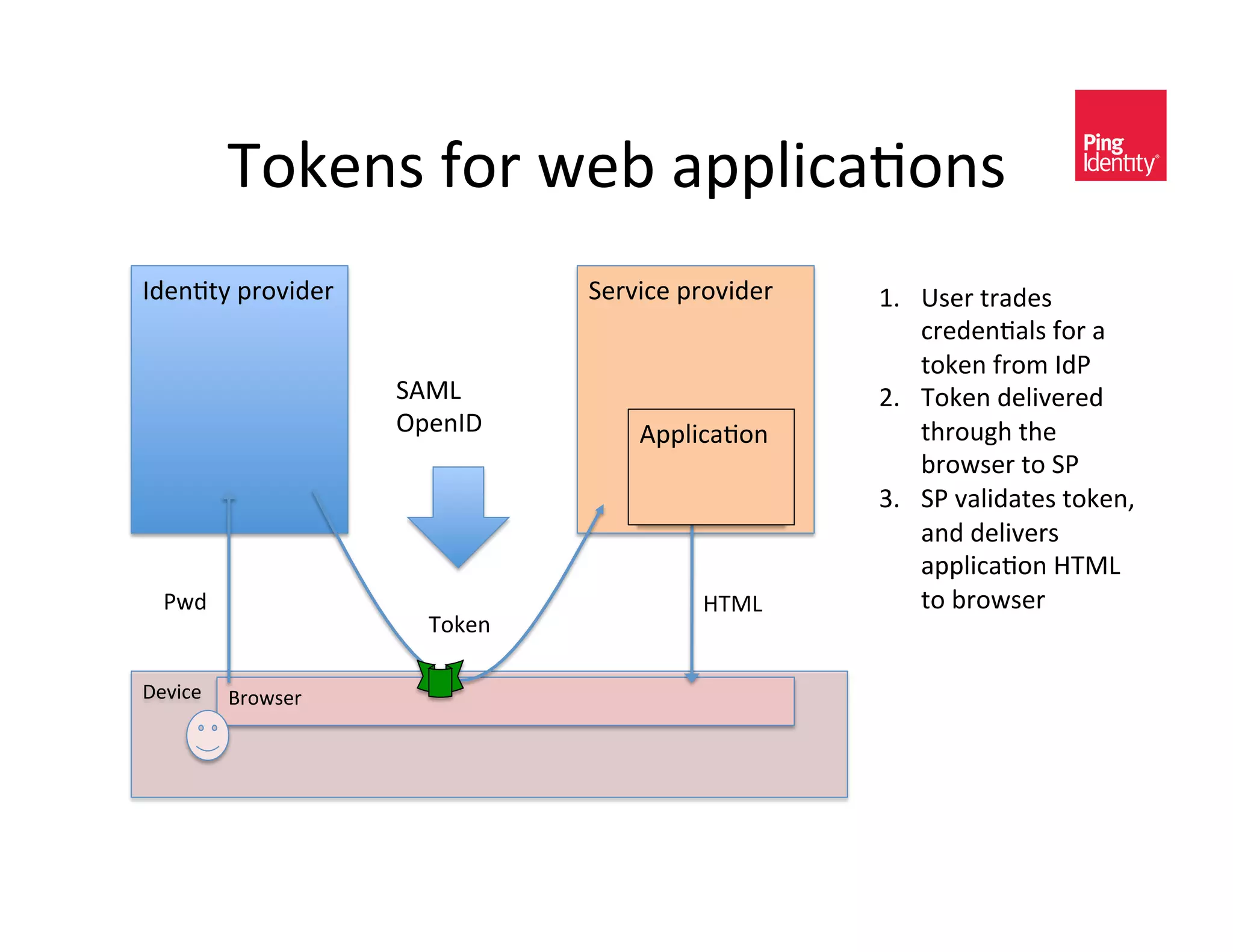 9-5)*<&2-/&4)@&(??A0,(+-*<&
;C)*+$E&?/-H0C)/&              8)/H0,)&?/-H0C)/&   kI  c<)/&$/(C)<&
                                                       ,/)C)*+(A<&2-/&(&
                                                       $-5)*&2/-3&;C:&
                    8"BF&                          UI  9-5)*&C)A0H)/)C&
                    !?)*;J&        "??A0,(+-*&         $%/-#D%&$%)&
                                                       @/-4<)/&$-&8:&
                                                   YI  8:&H(A0C($)<&$-5)*K&
                                                       (*C&C)A0H)/<&
                                                       (??A0,(+-*&b9BF&
  :4C&                                   b9BF&         $-&@/-4<)/&
                      9-5)*&

J)H0,)& =/-4<)/&
 