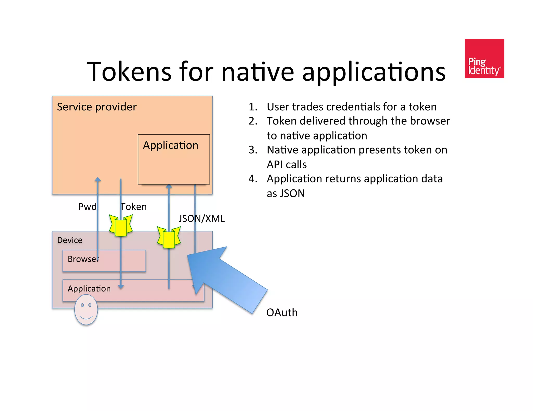 9-5)*<&2-/&*(+H)&(??A0,(+-*<&
8)/H0,)&?/-H0C)/&                     kI  c<)/&$/(C)<&,/)C)*+(A<&2-/&(&$-5)*&
                                      UI  9-5)*&C)A0H)/)C&$%/-#D%&$%)&@/-4<)/&
                                          $-&*(+H)&(??A0,(+-*&
                    "??A0,(+-*&       YI  W(+H)&(??A0,(+-*&?/)<)*$<&$-5)*&-*&
                                          ":;&,(AA<&
                                      RI  "??A0,(+-*&/)$#/*<&(??A0,(+-*&C($(&
                                          (<&v8!W&
     :4C&       9-5)*&
                          v8!W_qBF&
J)H0,)&

  =/-4<)/&


  "??A0,(+-*&

                                         !"#$%&
 