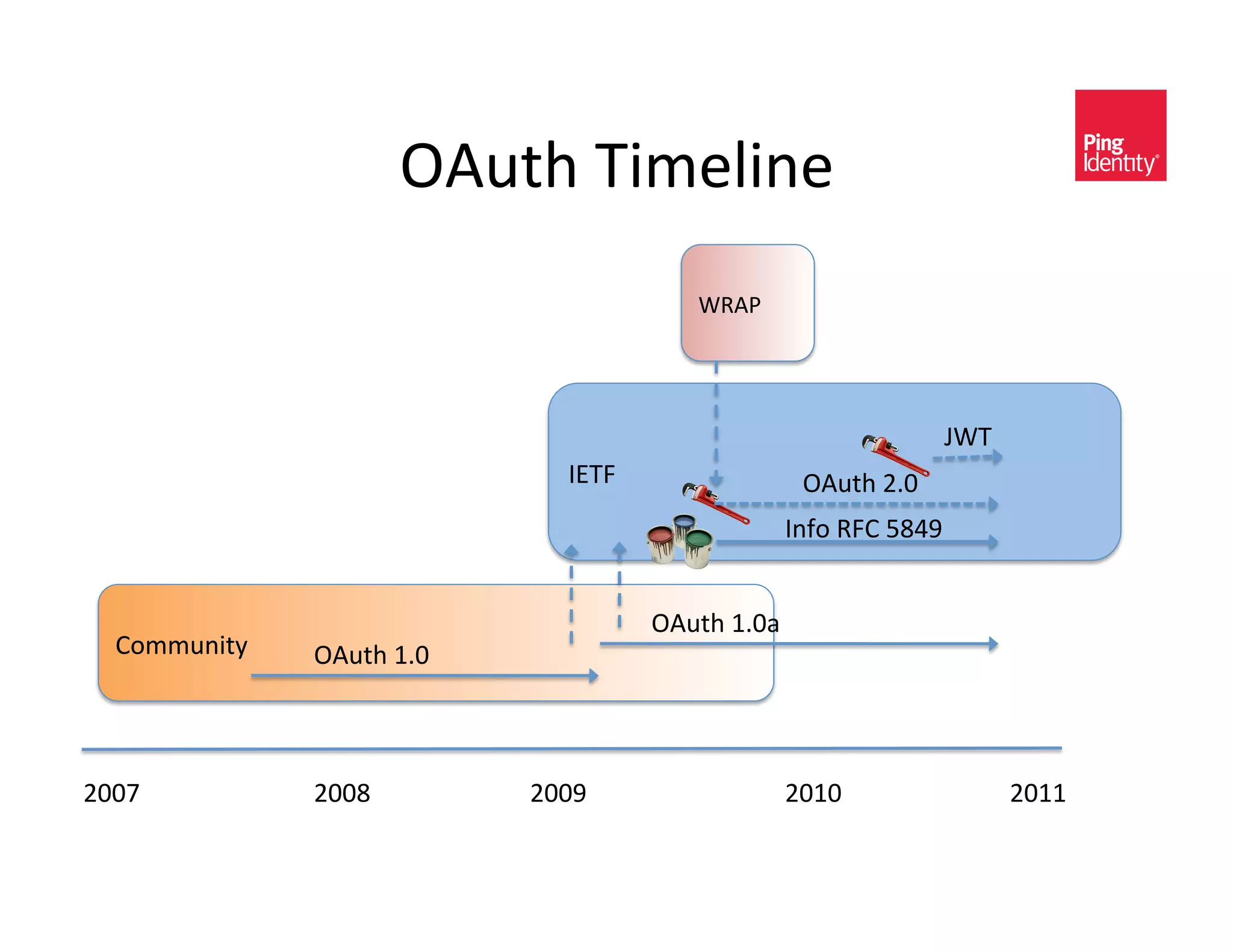 !"#$%&903)A0*)&
                                          N6":&




                                                                  vN9&
                               ;79V&                 !"#$%&UIZ&
                                                  ;*2-&6V>&XtRs&
                                                  &

                                       !"#$%&kIZ(&
  >-33#*0$E&   !"#$%&kIZ&



UZZu&          UZZt&        UZZs&                 UZkZ&                  UZkk&
 