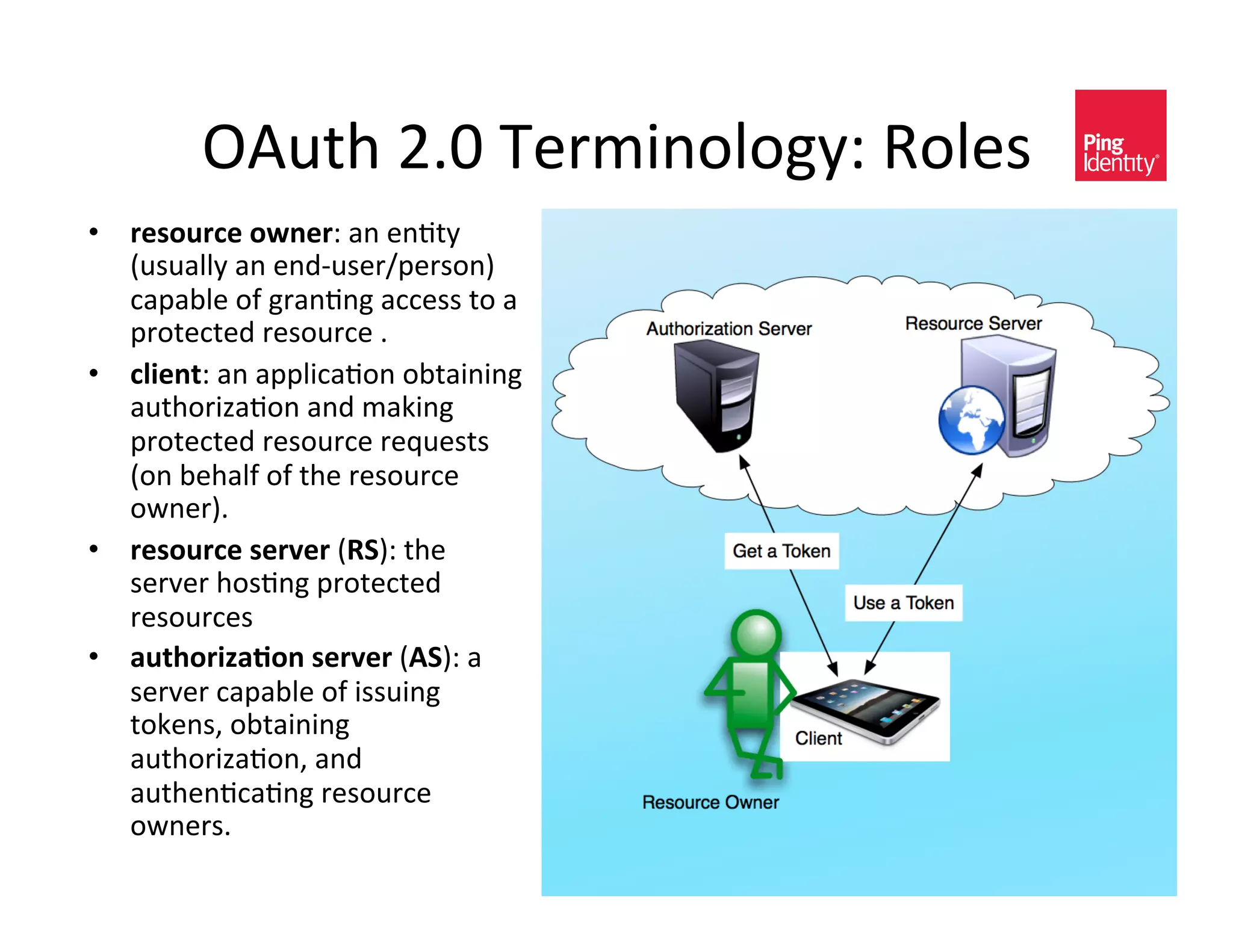 !"#$%&UIZ&9)/30*-A-DE^&6-A)<&
•  !"#$%!&"'$()"!^&(*&)*+$E&
   `#<#(AAE&(*&)*CO#<)/_?)/<-*a
   ,(?(@A)&-2&D/(*+*D&(,,)<<&$-&(&
   ?/-$),$)C&/)<-#/,)&I&
•  &*+"),^&(*&(??A0,(+-*&-@$(0*0*D&
   (#$%-/01(+-*&(*C&3(50*D&
   ?/-$),$)C&/)<-#/,)&/)L#)<$<&
   `-*&@)%(A2&-2&$%)&/)<-#/,)&
   -4*)/aI&&
•  !"#$%!&"'#"!-"!'`./a^&$%)&
   <)/H)/&%-<+*D&?/-$),$)C&
   /)<-#/,)<&
•  0%,1$!+203$)'#"!-"!'`4/a^&(&
   <)/H)/&,(?(@A)&-2&0<<#0*D&
   $-5)*<K&-@$(0*0*D&
   (#$%-/01(+-*K&(*C&
   (#$%)*+,(+*D&/)<-#/,)&
   -4*)/<I&
 