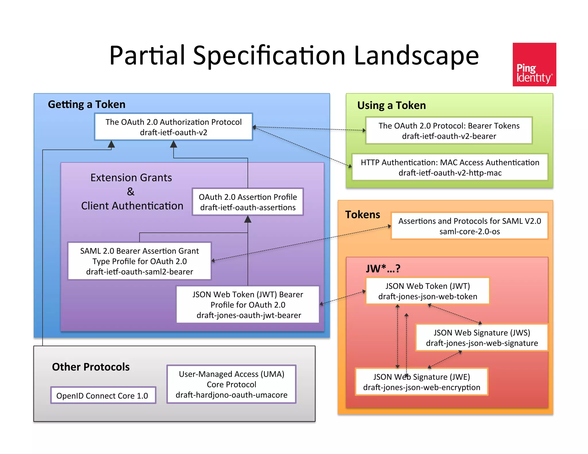 :(/+(A&8?),0h,(+-*&F(*C<,(?)&
H"I)?'0'7$8")'                                                                           9#+)?'0'7$8")'
             9%)&!"#$%&UIZ&"#$%-/01(+-*&:/-$-,-A&                                            9%)&!"#$%&UIZ&:/-$-,-A^&=)(/)/&9-5)*<&
                     C/(iO0)ÖO-(#$%OHU&                                                           C/(iO0)ÖO-(#$%OHUO@)(/)/&

                                                                                         b99:&"#$%)*+,(+-*^&B">&",,)<<&"#$%)*+,(+-*&
                                                                                                  C/(iO0)ÖO-(#$%OHUO%]?O3(,&
         7P$)*<0-*&S/(*$<&&
                .&                   !"#$%&UIZ&"<<)/+-*&:/-hA)&&&&&&&&&&&&&&&&&&&&&&
      &>A0)*$&"#$%)*+,(+-*&          C/(iO0)ÖO-(#$%O(<<)/+-*<&
                                                                                       7$8")#'    "<<)/+-*<&(*C&:/-$-,-A<&2-/&8"BF&ÄUIZ&
                                                                                                            <(3AO,-/)OUIZO-<&

       8"BF&UIZ&=)(/)/&"<<)/+-*&S/(*$&&
          9E?)&:/-hA)&2-/&!"#$%&UIZ&
        C/(iO0)ÖO-(#$%O<(3AUO@)(/)/&                                                      JKLMN'
                                                                                               v8!W&N)@&9-5)*&`vN9a&&
                                    v8!W&N)@&9-5)*&`vN9a&=)(/)/&                             C/(iOw-*)<Ow<-*O4)@O$-5)*&
                                         :/-hA)&2-/&!"#$%&UIZ&
                                     &C/(iOw-*)<O-(#$%Ow4$O@)(/)/&
                                                                                                           v8!W&N)@&80D*($#/)&`vN8a&
                                                                                                         C/(iOw-*)<Ow<-*O4)@O<0D*($#/)&

O,1"!'E!$,$&$*#'
                                c<)/OB(*(D)C&",,)<<&`cB"a&                                   v8!W&N)@&80D*($#/)&`vN7a&
                                       >-/)&:/-$-,-A&                                     C/(iOw-*)<Ow<-*O4)@O)*,/E?+-*&
 !?)*;J&>-**),$&>-/)&kIZ&      C/(iO%(/Cw-*-O-(#$%O#3(,-/)&
 