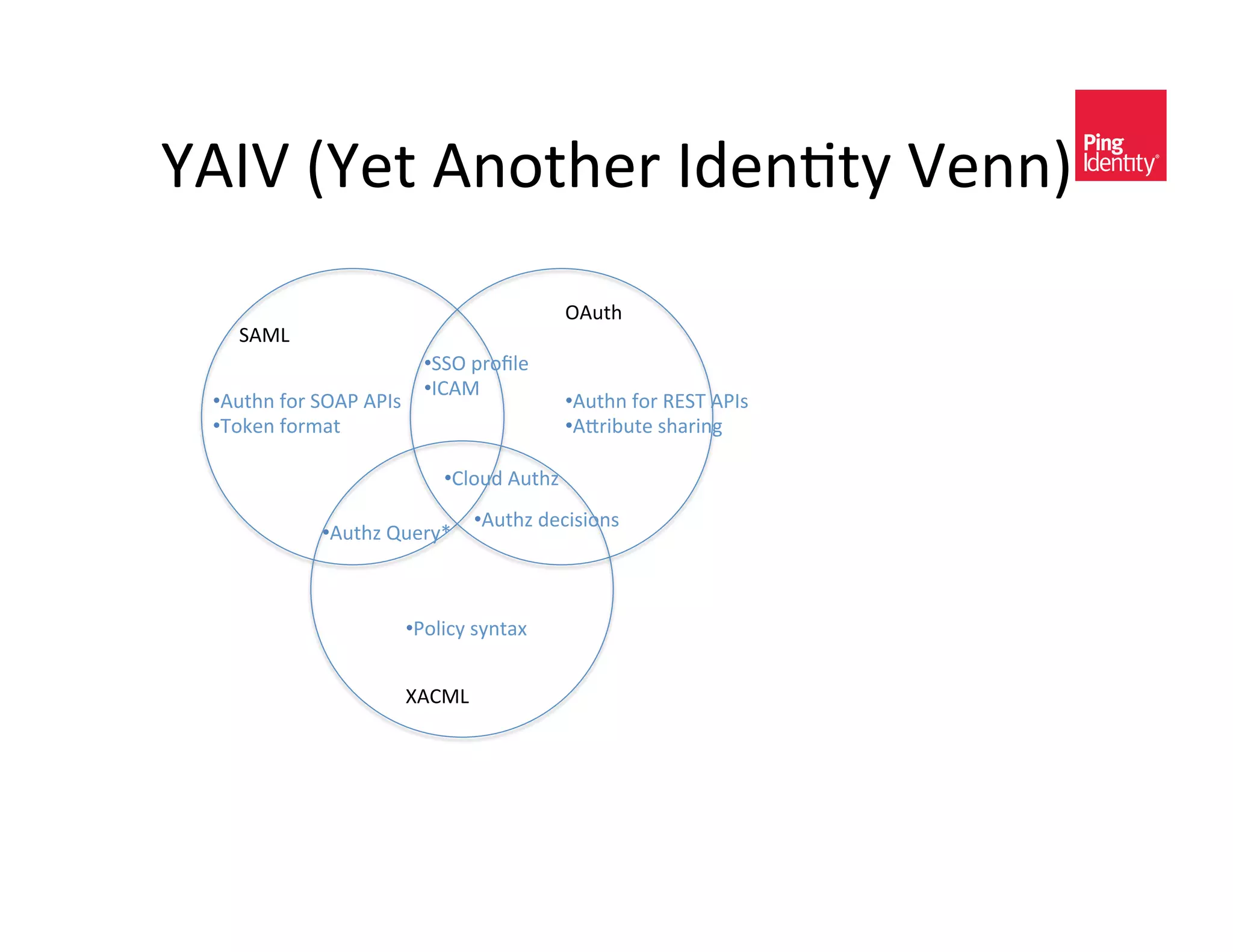 d";Ä&`d)$&"*-$%)/&;C)*+$E&Ä)**a&
                                             !"#$%&
   8"BF&
                          • 88!&?/-hA)&
                          • ;>"B&
 • "#$%*&2-/&8!":&":;<&                      • "#$%*&2-/&6789&":;<&
 • 9-5)*&2-/3($&                             • "]/0@#$)&<%(/0*D&
                                             &
                            • >A-#C&"#$%1&
                               • "#$%1&C),0<0-*<&
             • "#$%1&|#)/En&



                      • :-A0,E&<E*$(P&


                      q">BF&
 