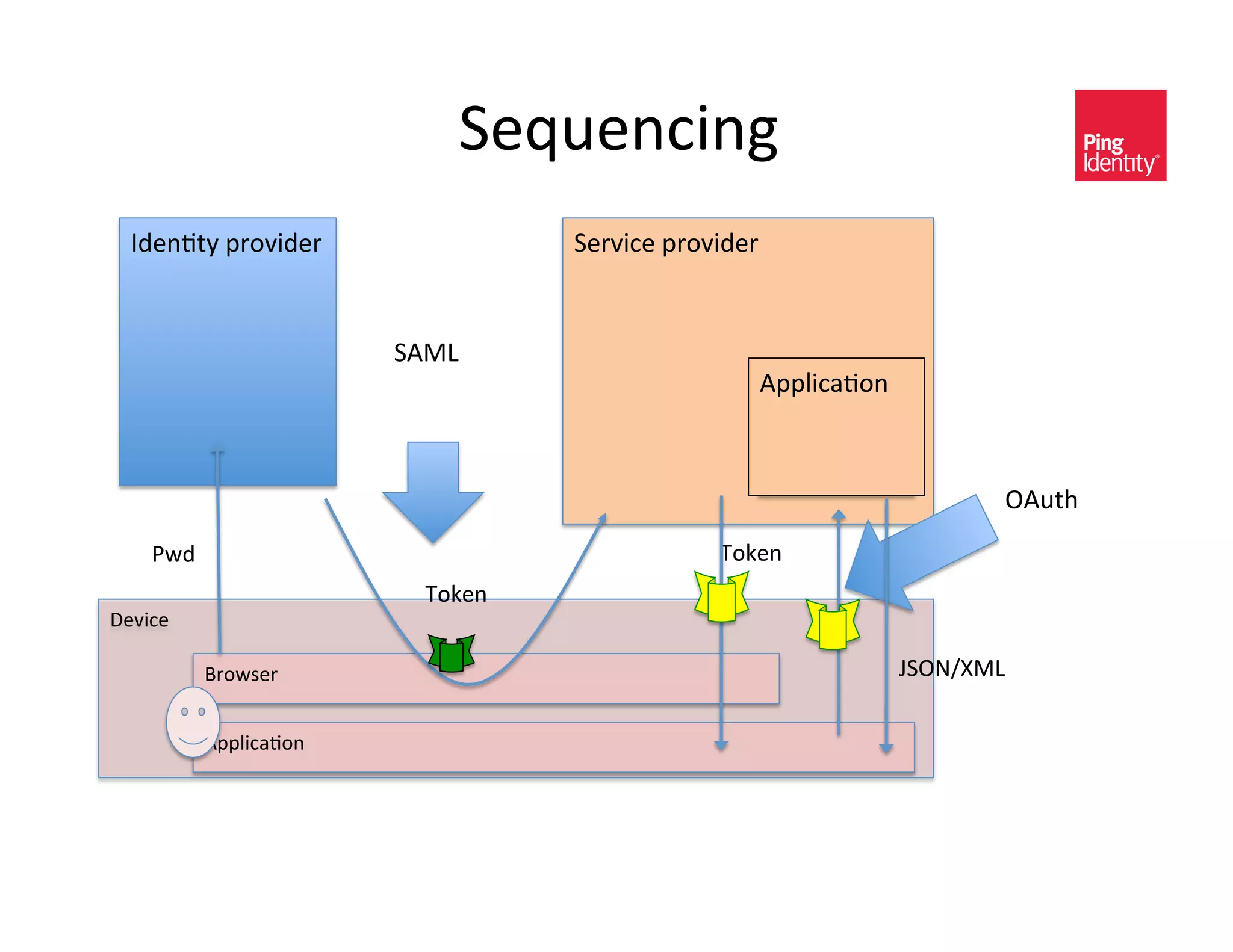 8)L#)*,0*D&
  ;C)*+$E&?/-H0C)/&                 8)/H0,)&?/-H0C)/&


                         8"BF&
                         &                          "??A0,(+-*&



                                                                          !"#$%&
    :4C&                                         9-5)*&
                           9-5)*&
J)H0,)&

           =/-4<)/&                                               v8!W_qBF&

           "??A0,(+-*&
 