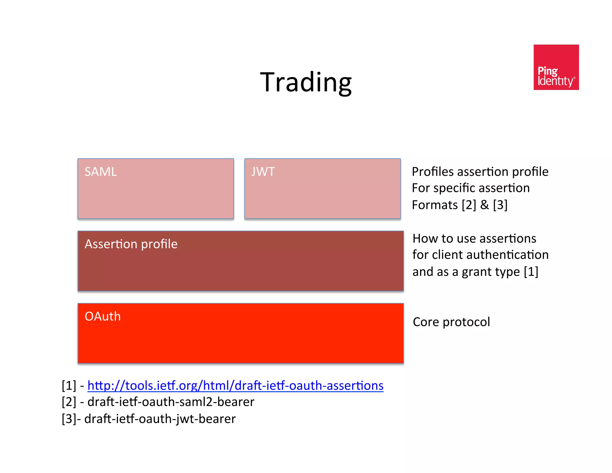 9/(C0*D&

&
    8"BF&                       vN9&                       :/-hA)<&(<<)/+-*&?/-hA)&
                                                           V-/&<?),0h,&(<<)/+-*&
                                                           V-/3($<&ÜUá&.&ÜYá&

    "<<)/+-*&?/-hA)&                                       b-4&$-&#<)&(<<)/+-*<&&
                                                           2-/&,A0)*$&(#$%)*+,(+-*&&
                                                           (*C&(<&(&D/(*$&$E?)&Üká&&


    !"#$%&                                                 >-/)&?/-$-,-A&



Üká&O&%]?^__$--A<I0)ÖI-/D_%$3A_C/(iO0)ÖO-(#$%O(<<)/+-*<&
ÜUá&O&C/(iO0)ÖO-(#$%O<(3AUO@)(/)/&
ÜYáO&C/(iO0)ÖO-(#$%Ow4$O@)(/)/&
&
&
 