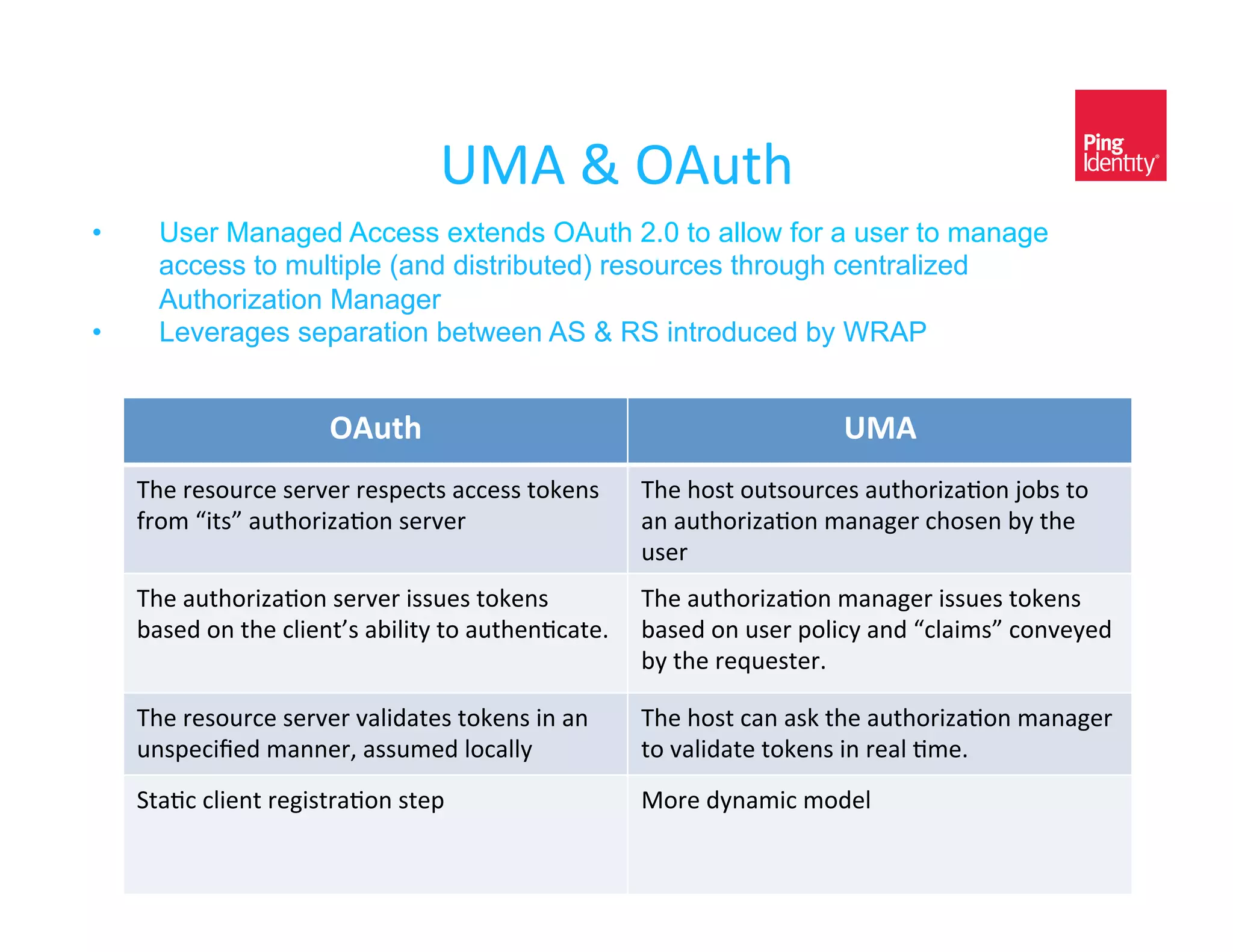 cB"&.&!"#$%&
•      User Managed Access extends OAuth 2.0 to allow for a user to manage
       access to multiple (and distributed) resources through centralized
       Authorization Manager
•      Leverages separation between AS & RS introduced by WRAP

&
                       O4%,1'                                        9G4'
     9%)&/)<-#/,)&<)/H)/&/)<?),$<&(,,)<<&$-5)*<&   9%)&%-<$&-#$<-#/,)<&(#$%-/01(+-*&w-@<&$-&
     2/-3&Ñ0$<{&(#$%-/01(+-*&<)/H)/&               (*&(#$%-/01(+-*&3(*(D)/&,%-<)*&@E&$%)&
                                                   #<)/&
     9%)&(#$%-/01(+-*&<)/H)/&0<<#)<&$-5)*<&         9%)&(#$%-/01(+-*&3(*(D)/&0<<#)<&$-5)*<&
     @(<)C&-*&$%)&,A0)*$f<&(@0A0$E&$-&(#$%)*+,($)I& @(<)C&-*&#<)/&?-A0,E&(*C&Ñ,A(03<{&,-*H)E)C&
                                                    @E&$%)&/)L#)<$)/I&

     9%)&/)<-#/,)&<)/H)/&H(A0C($)<&$-5)*<&0*&(*&   9%)&%-<$&,(*&(<5&$%)&(#$%-/01(+-*&3(*(D)/&
     #*<?),0h)C&3(**)/K&(<<#3)C&A-,(AAE&           $-&H(A0C($)&$-5)*<&0*&/)(A&+3)I&
     8$(+,&,A0)*$&/)D0<$/(+-*&<$)?&&               B-/)&CE*(30,&3-C)A&
 