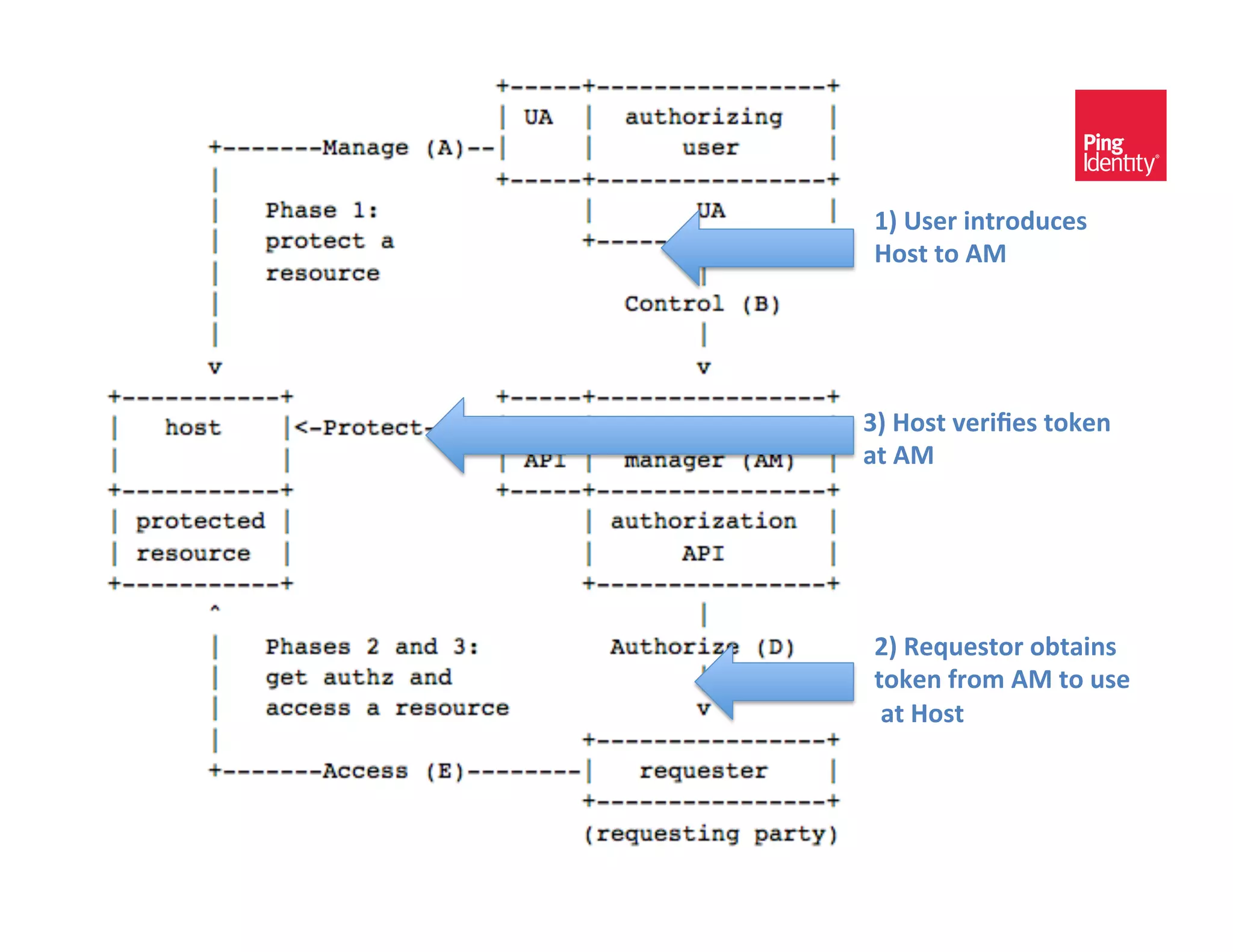 cB"&.&!"#$%&
               ST'9#"!'+),!$5%&"#'
               U$#,',$'4G'




               WT'U$#,'-"!+X"#',$8")'
               0,'4G'




               VT'.";%"#,$!'$>,0+)#''
               ,$8")'B!$C'4G',$'%#"'
               '0,'U$#,'
 