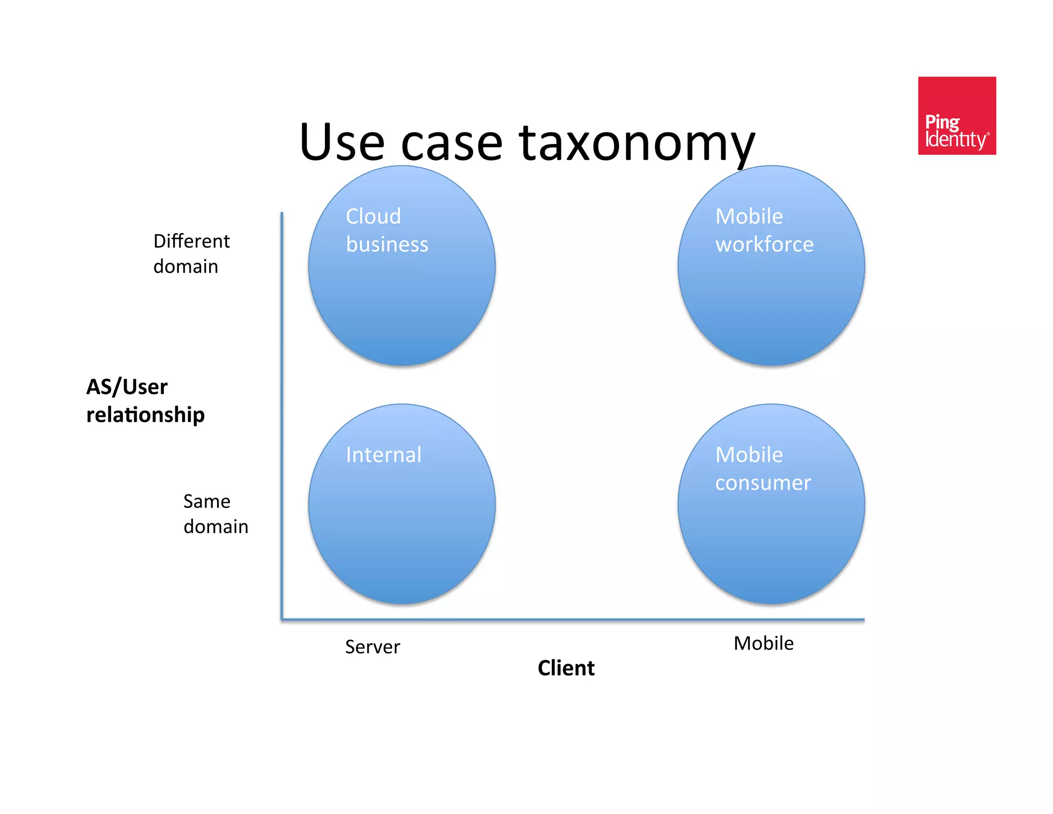 c<)&,(<)&$(P-*-3E&
                    >A-#C&                B-@0A)&
      J0e)/)*$&     @#<0*)<<&             4-/52-/,)&
      C-3(0*&




4/Y9#"!'
!"*03$)#1+6'
                    ;*$)/*(A&             B-@0A)&
                                          ,-*<#3)/&
         8(3)&
         C-3(0*&




                    8)/H)/&                B-@0A)&
                                =*+"),'
 