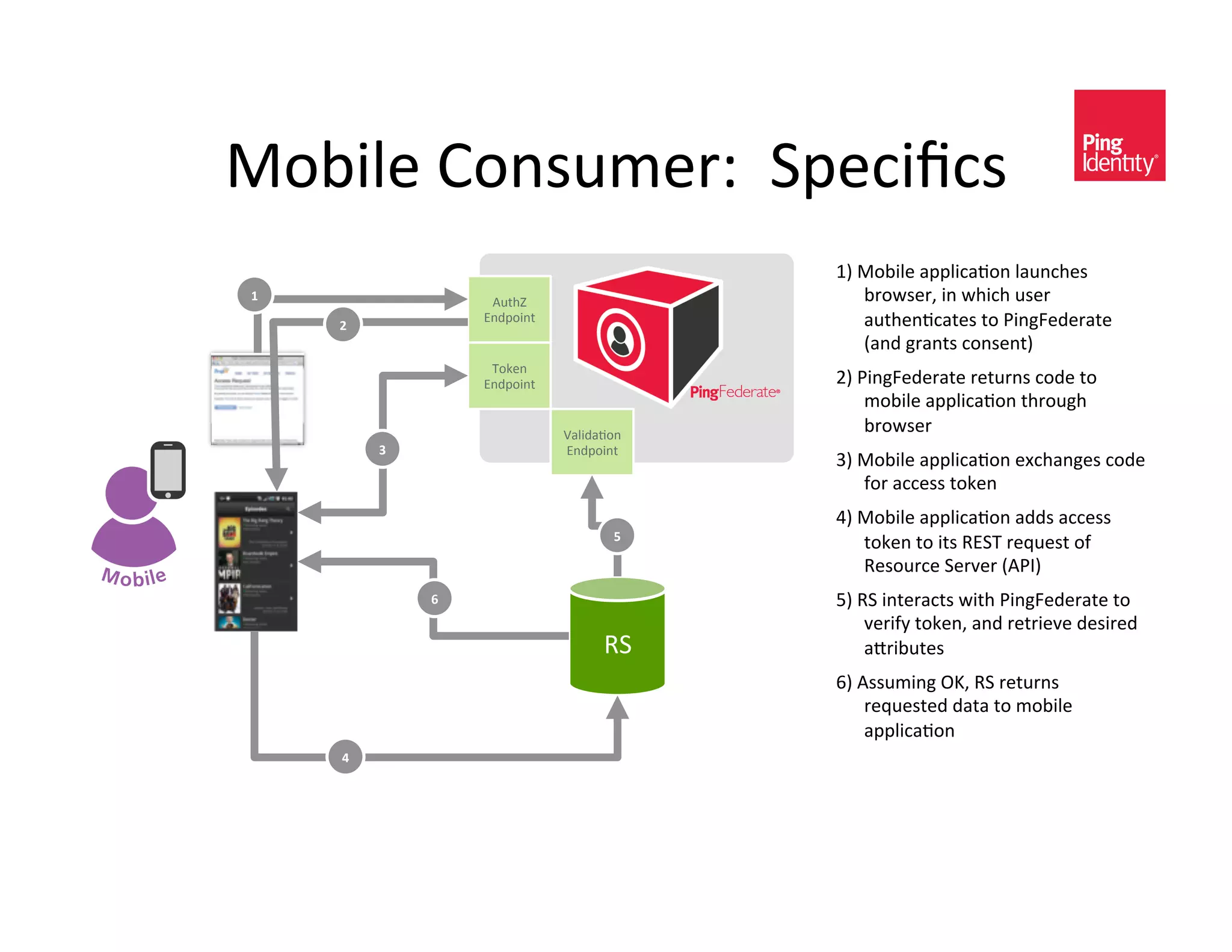 B-@0A)&>-*<#3)/^&&8?),0h,<&
                                             ka&B-@0A)&(??A0,(+-*&A(#*,%)<&
S'                   "#$%Å&                     @/-4<)/K&0*&4%0,%&#<)/&
     V'
                    7*C?-0*$&                   (#$%)*+,($)<&$-&:0*DV)C)/($)&
                                                `(*C&D/(*$<&,-*<)*$a&&&
                     9-5)*&
                    7*C?-0*$&                Ua&:0*DV)C)/($)&/)$#/*<&,-C)&$-&
                                                 3-@0A)&(??A0,(+-*&$%/-#D%&
                                Ä(A0C(+-*&
                                                 @/-4<)/&
          W'                    7*C?-0*$&
                                             Ya&B-@0A)&(??A0,(+-*&)P,%(*D)<&,-C)&
                                                2-/&(,,)<<&$-5)*&
                                             Ra&B-@0A)&(??A0,(+-*&(CC<&(,,)<<&
                                        ['
                                                $-5)*&$-&0$<&6789&/)L#)<$&-2&
                                                6)<-#/,)&8)/H)/&`":;a&
               '                            Xa&68&0*$)/(,$<&40$%&:0*DV)C)/($)&$-&
                                                 H)/02E&$-5)*K&(*C&/)$/0)H)&C)<0/)C&
                                      68&        (]/0@#$)<&
                                             Ça&"<<#30*D&!oK&68&/)$#/*<&
                                                 /)L#)<$)C&C($(&$-&3-@0A)&
                                                 (??A0,(+-*&
     Z'
 
