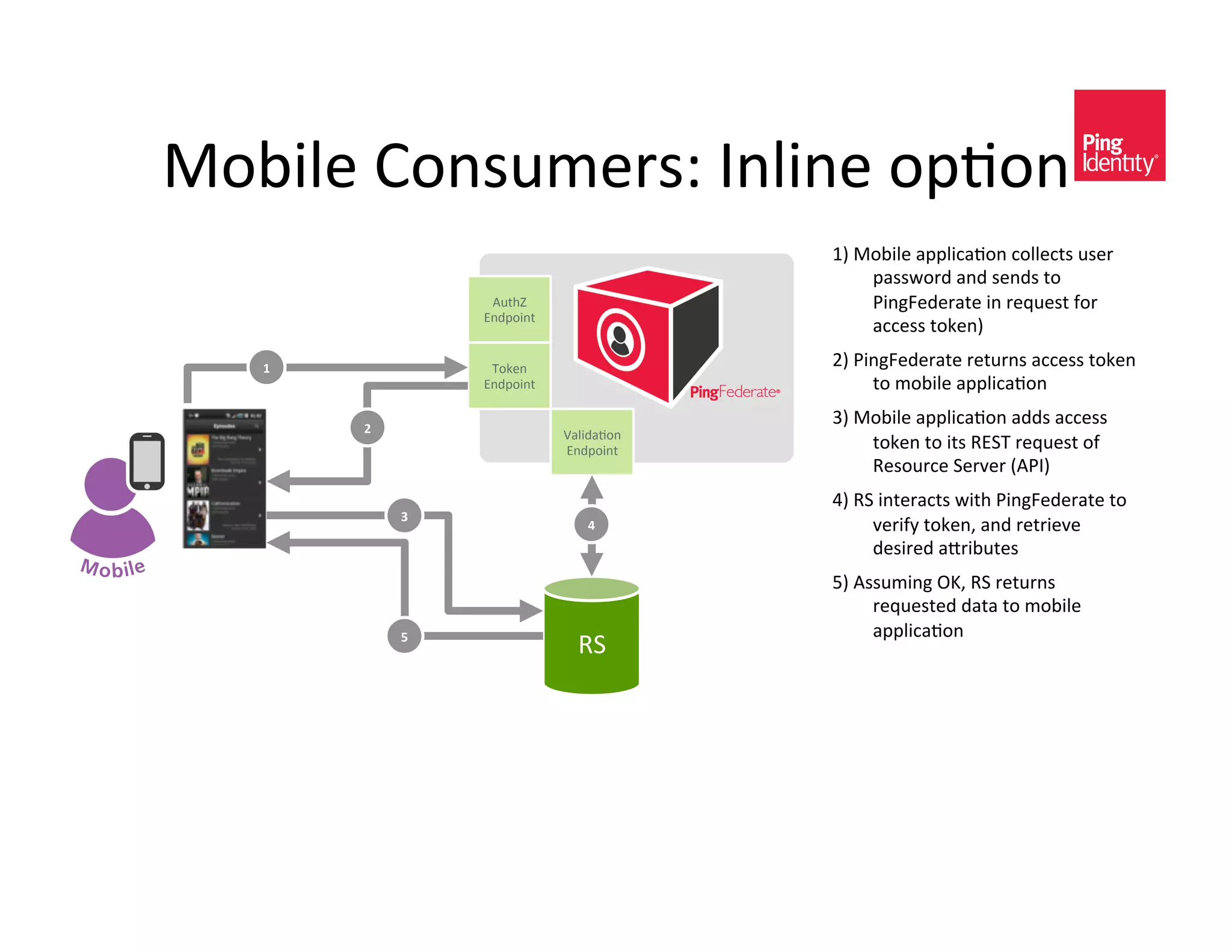 B-@0A)&>-*<#3)/<^&;*A0*)&-?+-*&
                                           ka&B-@0A)&(??A0,(+-*&,-AA),$<&#<)/&
                                               ?(<<4-/C&(*C&<)*C<&$-&
                   "#$%Å&                      :0*DV)C)/($)&0*&/)L#)<$&2-/&
                  7*C?-0*$&
                                               (,,)<<&$-5)*a&&&

   S'              9-5)*&                  Ua&:0*DV)C)/($)&/)$#/*<&(,,)<<&$-5)*&
                  7*C?-0*$&                     $-&3-@0A)&(??A0,(+-*&

        V'
                                           Ya&B-@0A)&(??A0,(+-*&(CC<&(,,)<<&
                              Ä(A0C(+-*&
                              7*C?-0*$&        $-5)*&$-&0$<&6789&/)L#)<$&-2&
                                               6)<-#/,)&8)/H)/&`":;a&
                                           Ra&68&0*$)/(,$<&40$%&:0*DV)C)/($)&$-&
             W'
                                  Z'            H)/02E&$-5)*K&(*C&/)$/0)H)&
                                                C)<0/)C&(]/0@#$)<&
                                           Xa&"<<#30*D&!oK&68&/)$#/*<&
                                                /)L#)<$)C&C($(&$-&3-@0A)&
                                                (??A0,(+-*&
             ['
                                68&
 