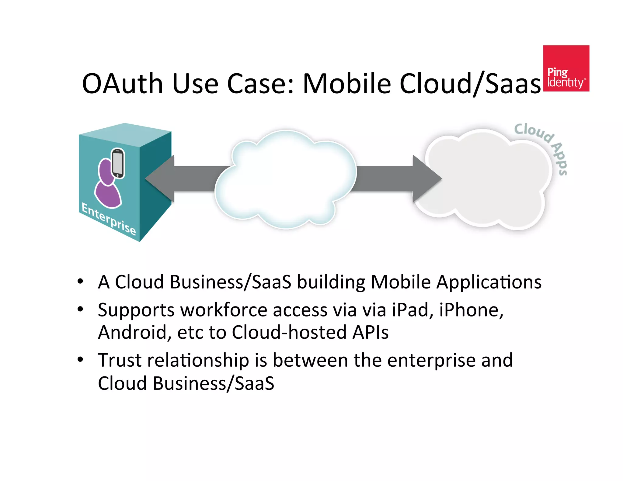 !"#$%&c<)&>(<)^&B-@0A)&>A-#C_8((<&&




•  "&>A-#C&=#<0*)<<_8((8&@#0AC0*D&B-@0A)&"??A0,(+-*<&
•  8#??-/$<&4-/52-/,)&(,,)<<&H0(&H0(&0:(CK&0:%-*)K&
   "*C/-0CK&)$,&$-&>A-#CO%-<$)C&":;<&
•  9/#<$&/)A(+-*<%0?&0<&@)$4))*&$%)&)*$)/?/0<)&(*C&
   >A-#C&=#<0*)<<_8((8&
 