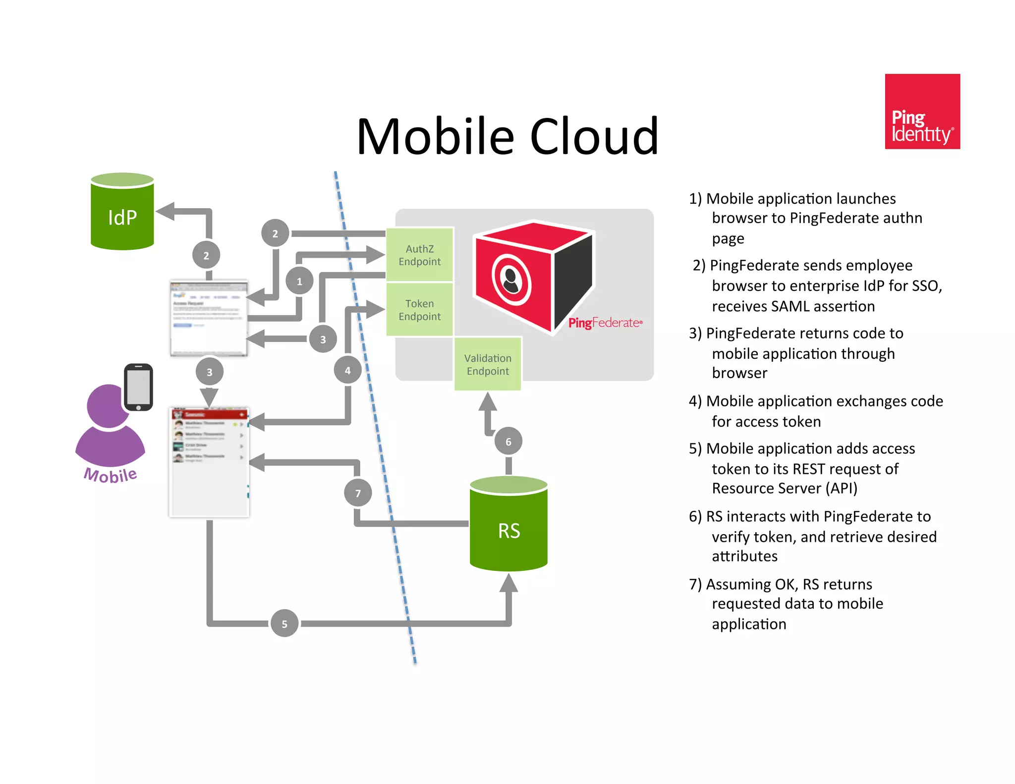 B-@0A)&>A-#C&
                                                                   ka&B-@0A)&(??A0,(+-*&A(#*,%)<&
;C:&                                                                  @/-4<)/&$-&:0*DV)C)/($)&(#$%*&
            V'
                                                                      ?(D)&
                                           "#$%Å&
       V'
                                          7*C?-0*$&                &Ua&:0*DV)C)/($)&<)*C<&)3?A-E))&
                      S'
                                                                       @/-4<)/&$-&)*$)/?/0<)&;C:&2-/&88!K&
                                           9-5)*&                      /),)0H)<&8"BF&(<<)/+-*&
                                          7*C?-0*$&

                           W'                                      Ya&:0*DV)C)/($)&/)$#/*<&,-C)&$-&
                                                      Ä(A0C(+-*&       3-@0A)&(??A0,(+-*&$%/-#D%&
       W'                       Z'                    7*C?-0*$&        @/-4<)/&
                                                                   Ra&B-@0A)&(??A0,(+-*&)P,%(*D)<&,-C)&
                                                                      2-/&(,,)<<&$-5)*&
                                                              '
                                                                   Xa&B-@0A)&(??A0,(+-*&(CC<&(,,)<<&
                                                                      $-5)*&$-&0$<&6789&/)L#)<$&-2&
                                     ]'                               6)<-#/,)&8)/H)/&`":;a&
                                                                   Ça&68&0*$)/(,$<&40$%&:0*DV)C)/($)&$-&
                                                            68&        H)/02E&$-5)*K&(*C&/)$/0)H)&C)<0/)C&
                                                                       (]/0@#$)<&
                                                                   ua&"<<#30*D&!oK&68&/)$#/*<&
                                                                       /)L#)<$)C&C($(&$-&3-@0A)&
                 ['                                                    (??A0,(+-*&
 