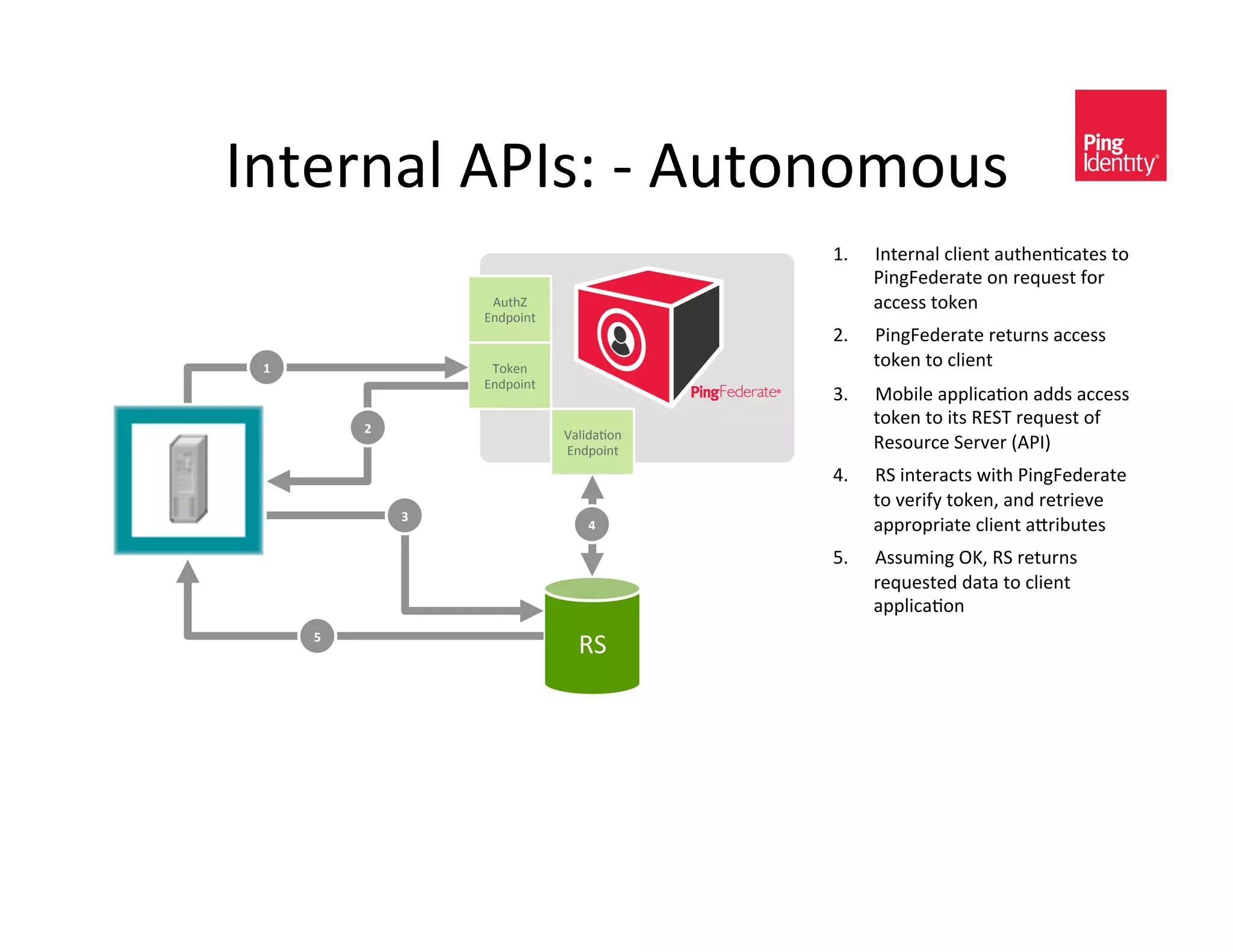 ;*$)/*(A&":;<^&O&"#$-*-3-#<&
                                              kI    ;*$)/*(A&,A0)*$&(#$%)*+,($)<&$-&
                                                    :0*DV)C)/($)&-*&/)L#)<$&2-/&
                      "#$%Å&                        (,,)<<&$-5)*&
                     7*C?-0*$&
                                              UI    :0*DV)C)/($)&/)$#/*<&(,,)<<&
 S'                   9-5)*&                        $-5)*&$-&,A0)*$&
                     7*C?-0*$&
                                              YI    B-@0A)&(??A0,(+-*&(CC<&(,,)<<&
           V'
                                                    $-5)*&$-&0$<&6789&/)L#)<$&-2&
                                 Ä(A0C(+-*&
                                 7*C?-0*$&          6)<-#/,)&8)/H)/&`":;a&
                                              RI    68&0*$)/(,$<&40$%&:0*DV)C)/($)&
                                                    $-&H)/02E&$-5)*K&(*C&/)$/0)H)&
                W'
                                     Z'             (??/-?/0($)&,A0)*$&(]/0@#$)<&
                                              XI    "<<#30*D&!oK&68&/)$#/*<&
                                                    /)L#)<$)C&C($(&$-&,A0)*$&
                                                    (??A0,(+-*&
      ['
                                   68&
 