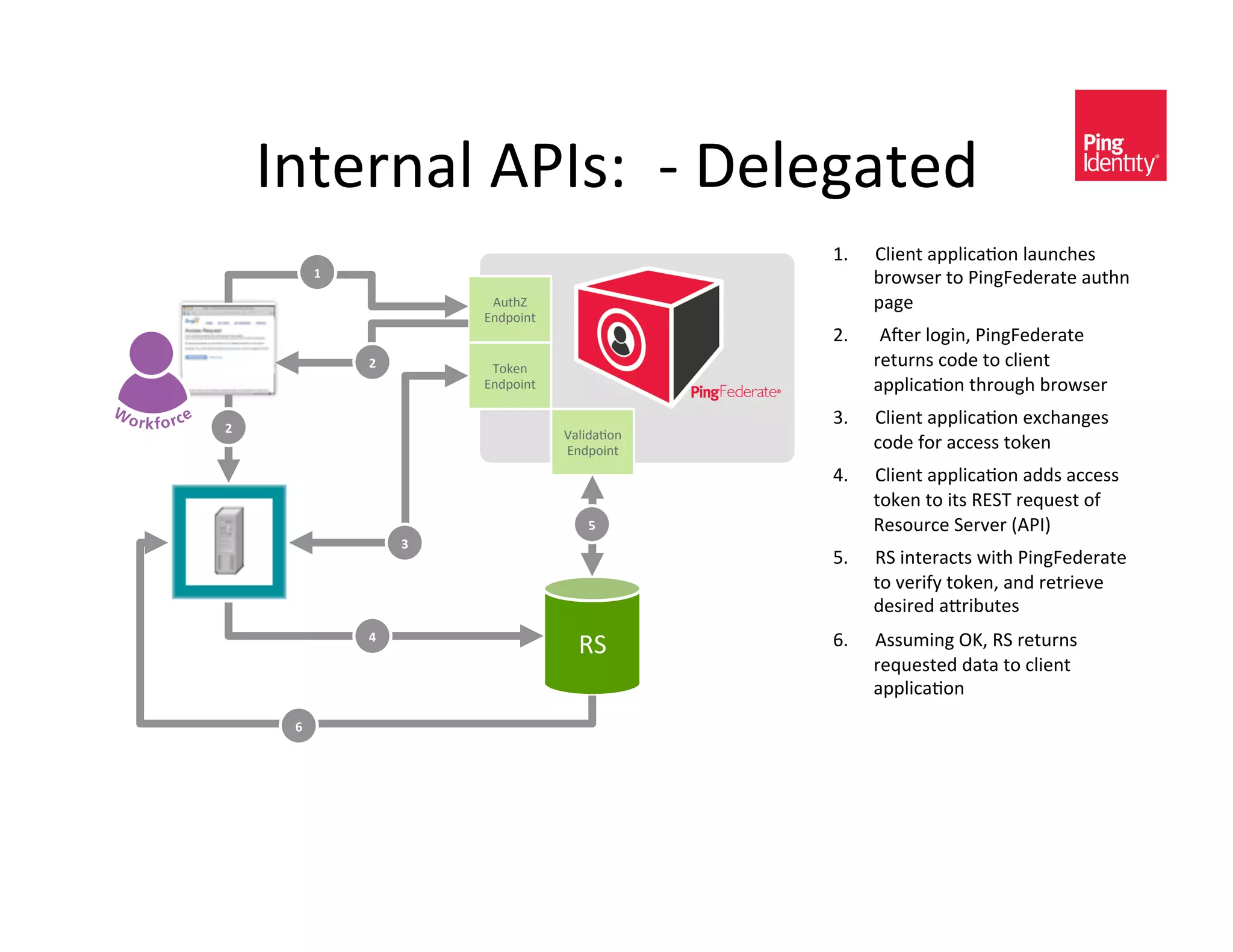 ;*$)/*(A&":;<^&&O&J)A)D($)C&
                                                   kI    >A0)*$&(??A0,(+-*&A(#*,%)<&
           S'                                            @/-4<)/&$-&:0*DV)C)/($)&(#$%*&
                           "#$%Å&                        ?(D)&
                          7*C?-0*$&
                                                   UI    &"i)/&A-D0*K&:0*DV)C)/($)&
                V'         9-5)*&                        /)$#/*<&,-C)&$-&,A0)*$&
                          7*C?-0*$&                      (??A0,(+-*&$%/-#D%&@/-4<)/&

V'
                                                   YI    >A0)*$&(??A0,(+-*&)P,%(*D)<&
                                      Ä(A0C(+-*&
                                      7*C?-0*$&          ,-C)&2-/&(,,)<<&$-5)*&
                                                   RI    >A0)*$&(??A0,(+-*&(CC<&(,,)<<&
                                                         $-5)*&$-&0$<&6789&/)L#)<$&-2&
                                          ['             6)<-#/,)&8)/H)/&`":;a&
                     W'
                                                   XI    68&0*$)/(,$<&40$%&:0*DV)C)/($)&
                                                         $-&H)/02E&$-5)*K&(*C&/)$/0)H)&
                                                         C)<0/)C&(]/0@#$)<&
                Z'
                                        68&        ÇI    "<<#30*D&!oK&68&/)$#/*<&
                                                         /)L#)<$)C&C($(&$-&,A0)*$&
                                                         (??A0,(+-*&
      '
 