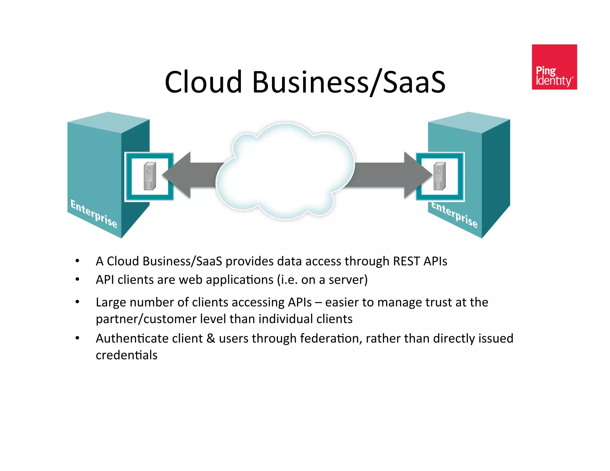>A-#C&=#<0*)<<_8((8&




•    "&>A-#C&=#<0*)<<_8((8&?/-H0C)<&C($(&(,,)<<&$%/-#D%&6789&":;<&
•    ":;&,A0)*$<&(/)&4)@&(??A0,(+-*<&`0I)I&-*&(&<)/H)/a&
•    F(/D)&*#3@)/&-2&,A0)*$<&(,,)<<0*D&":;<&'&)(<0)/&$-&3(*(D)&$/#<$&($&$%)&
     ?(/$*)/_,#<$-3)/&A)H)A&$%(*&0*C0H0C#(A&,A0)*$<&
•    "#$%)*+,($)&,A0)*$&.&#<)/<&$%/-#D%&2)C)/(+-*K&/($%)/&$%(*&C0/),$AE&0<<#)C&
     ,/)C)*+(A<&
 