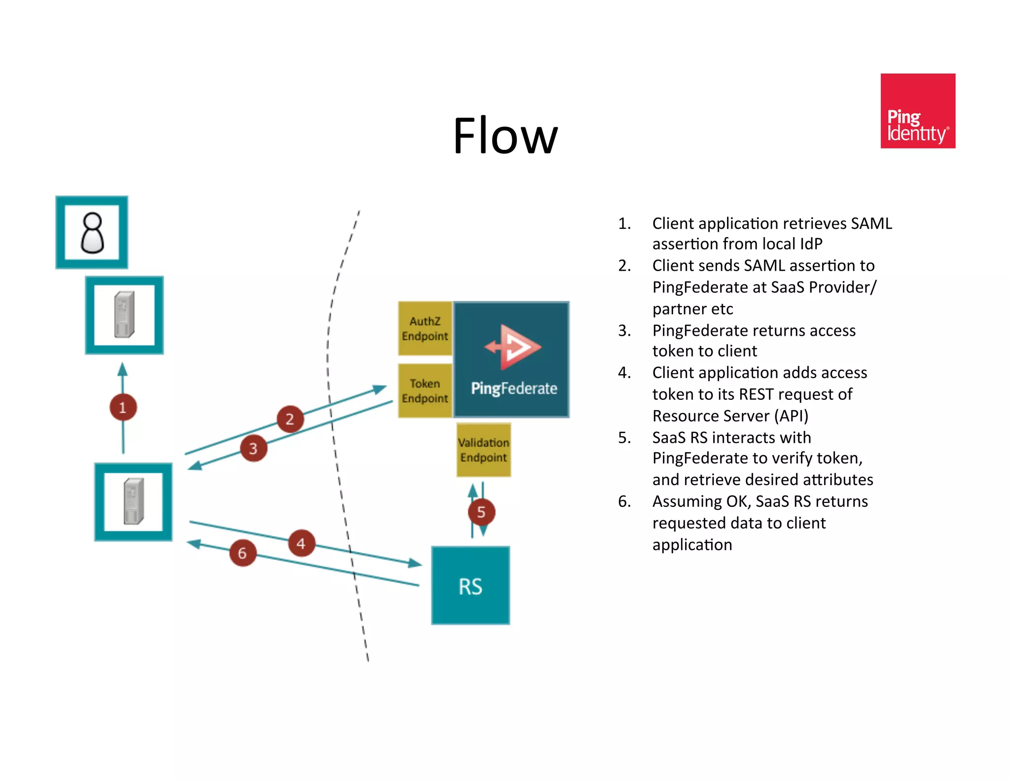 VA-4&
        kI    >A0)*$&(??A0,(+-*&/)$/0)H)<&8"BF&
              (<<)/+-*&2/-3&A-,(A&;C:&
        UI    >A0)*$&<)*C<&8"BF&(<<)/+-*&$-&
              :0*DV)C)/($)&($&8((8&:/-H0C)/_
              ?(/$*)/&)$,&
        YI    :0*DV)C)/($)&/)$#/*<&(,,)<<&
              $-5)*&$-&,A0)*$&
        RI    >A0)*$&(??A0,(+-*&(CC<&(,,)<<&
              $-5)*&$-&0$<&6789&/)L#)<$&-2&
              6)<-#/,)&8)/H)/&`":;a&
        XI    8((8&68&0*$)/(,$<&40$%&
              :0*DV)C)/($)&$-&H)/02E&$-5)*K&
              (*C&/)$/0)H)&C)<0/)C&(]/0@#$)<&
        ÇI    "<<#30*D&!oK&8((8&68&/)$#/*<&
              /)L#)<$)C&C($(&$-&,A0)*$&
              (??A0,(+-*&
 