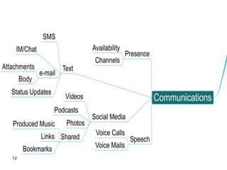12
COMMUNICATIONS
 