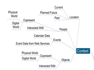 15
CONTEXT
 