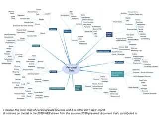 I created this mind map of Personal Data Sources and it is in the 2011 WEF report.
It is based on the list in the 2010 WEF drawn from the summer 2010 pre-read document that I contributed to.
 