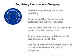 Regulatory Landscape is Changing
The other major change will be data
portability.
Businesses will have to provide their
customers with a copy of their data.
This will make data fluid and put the citizen
in control of their personal data.
In other words, not only will businesses be
data-rich, people will be too.
This will drive the decentralization of data as
the individual becomes the point of
integration.
http://qz.com/697452/companies-once-thought-theyd-make-big-money-off-big-data-now-its-their-biggest-liability/
 