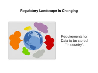 Requirements for
Data to be stored
“in country”.
Regulatory Landscape is Changing
 