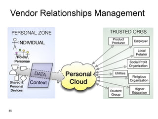 45
Vendor Relationships Management
 