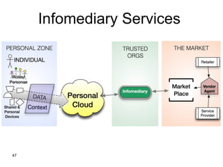47
Infomediary Services
 