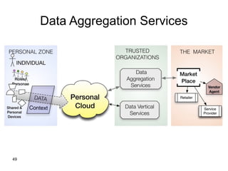 49
Data Aggregation Services
 