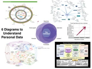 6 Diagrams to
Understand
Personal Data
 