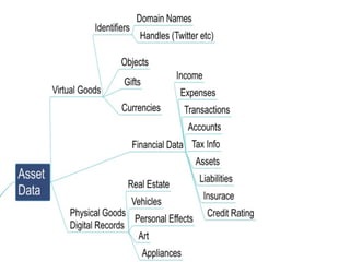 7
ASSET DATA
 