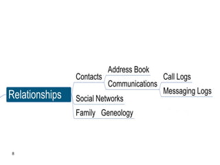 8
RELATIONSHIPS
 