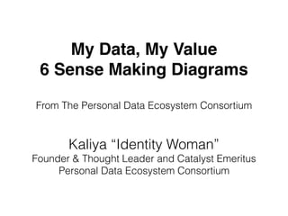 My Data, My Value
6 Sense Making Diagrams
From The Personal Data Ecosystem Consortium
Kaliya “Identity Woman”
Founder & Thought Leader and Catalyst Emeritus
Personal Data Ecosystem Consortium
 