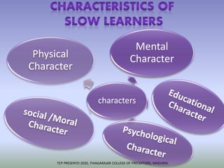 characters
Mental
CharacterPhysical
Character
TCP PRESENTO 2020, THIAGARAJAR COLLEGE OF PRECEPTORS, MADURAI.
 